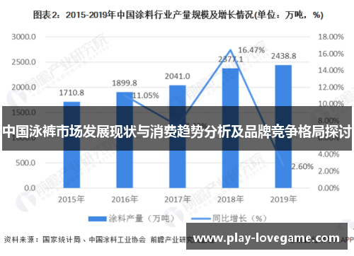 中国泳裤市场发展现状与消费趋势分析及品牌竞争格局探讨