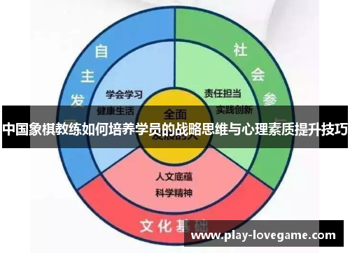 中国象棋教练如何培养学员的战略思维与心理素质提升技巧